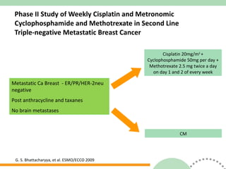 Phase II Study of Weekly Cisplatin and Metronomic  Cyclophosphamide and Methotrexate in Second Line  Triple-negative Metastatic Breast Cancer G. S. Bhattacharyya, et al. ESMO/ECCO 2009 Metastatic Ca Breast  - ER/PR/HER-2neu negative Post anthracycline and taxanes No brain metastases Cisplatin 20mg/m 2  + Cyclophosphamide 50mg per day + Methotrexate 2.5 mg twice a day on day 1 and 2 of every week CM 