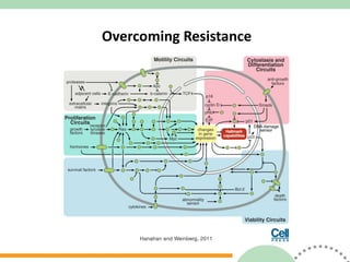 Overcoming Resistance 