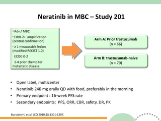 Neratinib in MBC – Study 201 Open label, multicenter  Neratinib 240 mg orally QD with food, preferably in the morning Primary endpoint : 16-week PFS rate Secondary endpoints:  PFS, ORR, CBR, safety, DR, PK Burstein HJ et al. JCO 2010;28:1301-1307. Adv / MBC ErbB-2+  amplification (central confirmation) ≥  1 measurable lesion (modified RECIST 1.0) ECOG 0-2 1-4 prior chemo for metastatic disease Arm A: Prior trastuzumab  (n = 66)  Arm B: trastuzumab-naive  (n = 70)  