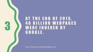 AT T H E E N D O F 2 0 1 5 ,
4 8 B I L L I O N W E B P A G E S
W E R E I N D E X E D B Y
G O O G L E .
3
Source: http://www.worldwidewebsize.com/
 