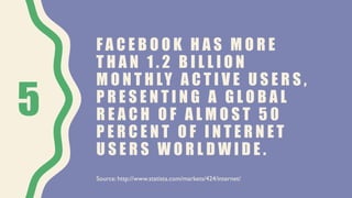 F A C E B O O K H A S M O R E
T H A N 1 . 2 B I L L I O N
M O N T H LY A C T I V E U S E R S ,
P R E S E N T I N G A G L O B A L
R E A C H O F A L M O S T 5 0
P E R C E N T O F I N T E R N E T
U S E R S W O R L D W I D E .
5
Source: http://www.statista.com/markets/424/internet/
 