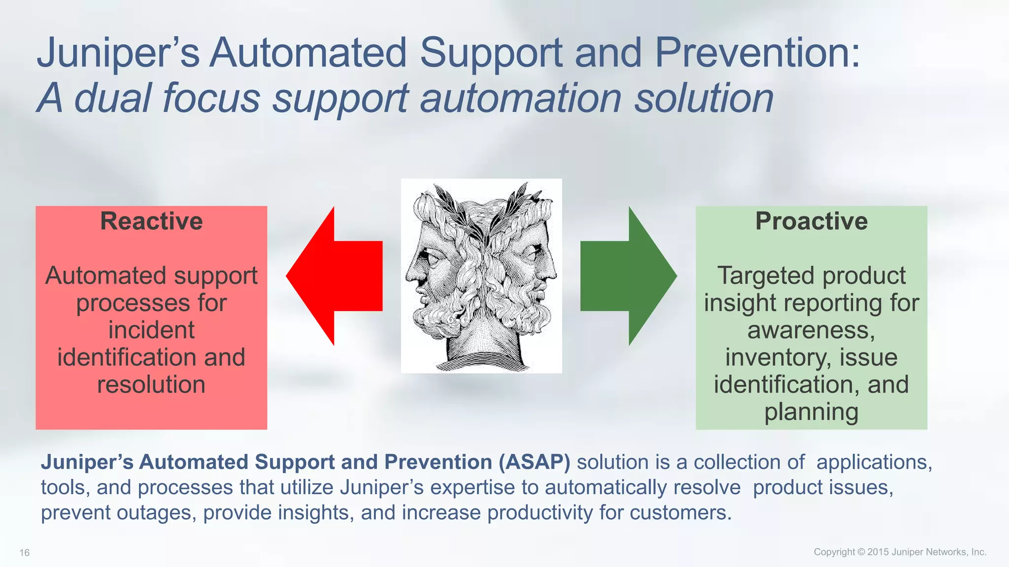 Juniper’s Automated Support and Prevention:
A dual focus support automation solution
Reactive
Automated support
processes for
incident
identification and
resolution
Proactive
Targeted product
insight reporting for
awareness,
inventory, issue
identification, and
planning
Juniper’s Automated Support and Prevention (ASAP) solution is a collection of applications,
tools, and processes that utilize Juniper’s expertise to automatically resolve product issues,
prevent outages, provide insights, and increase productivity for customers.
 