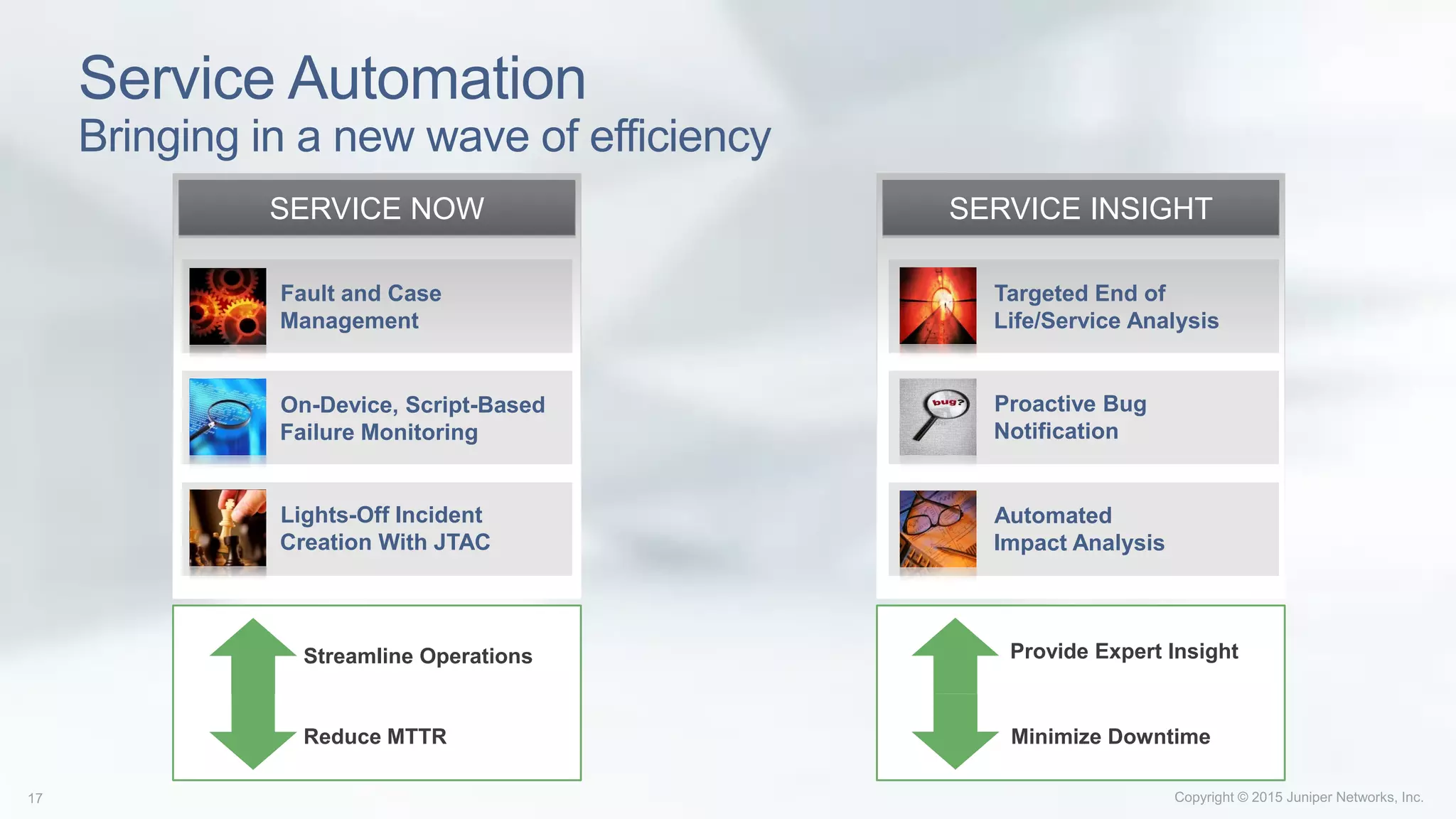 Service Automation
Bringing in a new wave of efficiency
SERVICE NOW
Fault and Case
Management
On-Device, Script-Based
Failure Monitoring
Lights-Off Incident
Creation With JTAC
Streamline Operations
Reduce MTTR
SERVICE INSIGHT
Targeted End of
Life/Service Analysis
Proactive Bug
Notification
Automated
Impact Analysis
Minimize Downtime
Provide Expert Insight
 