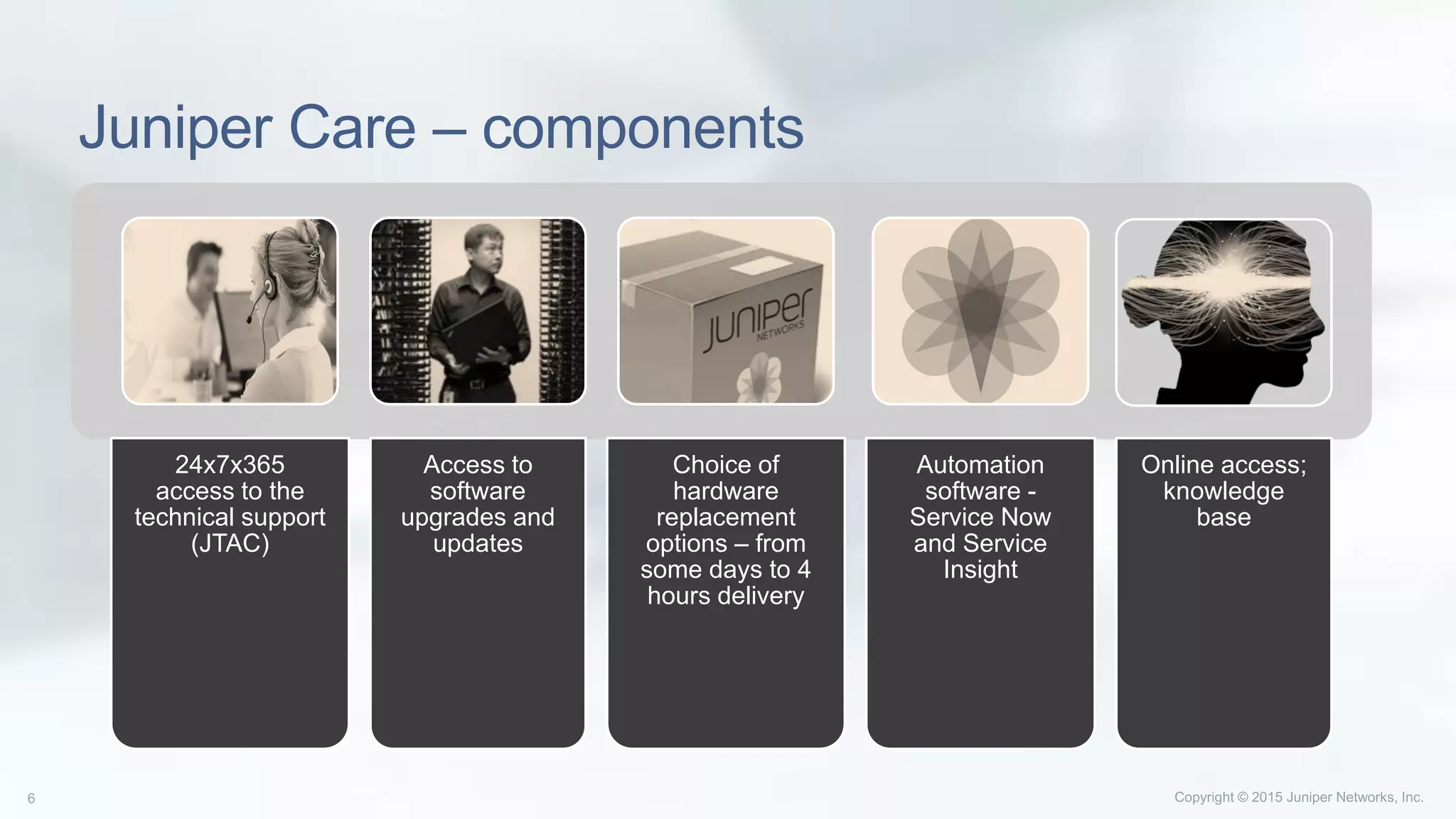 Juniper Care – components
24x7x365
access to the
technical support
(JTAC)
Access to
software
upgrades and
updates
Choice of
hardware
replacement
options – from
some days to 4
hours delivery
Automation
software -
Service Now
and Service
Insight
Online access;
knowledge
base
 
