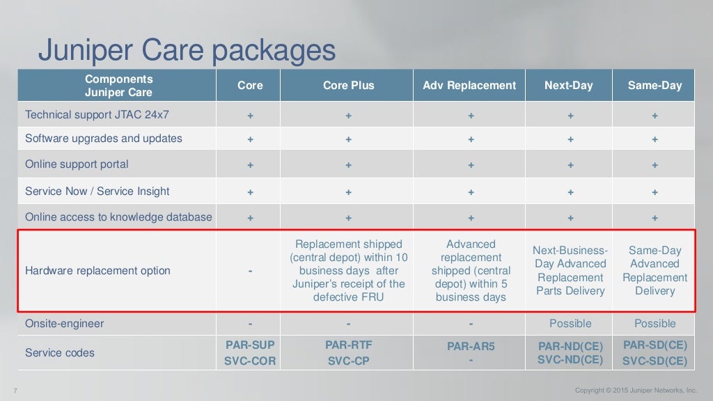 Juniper Services and Support