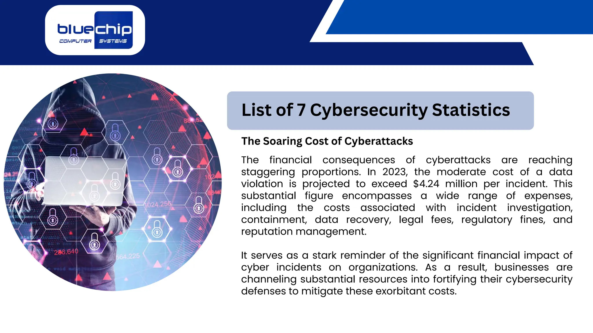 The financial consequences of cyberattacks are reaching
staggering proportions. In 2023, the moderate cost of a data
violation is projected to exceed $4.24 million per incident. This
substantial figure encompasses a wide range of expenses,
including the costs associated with incident investigation,
containment, data recovery, legal fees, regulatory fines, and
reputation management.
It serves as a stark reminder of the significant financial impact of
cyber incidents on organizations. As a result, businesses are
channeling substantial resources into fortifying their cybersecurity
defenses to mitigate these exorbitant costs.
List of 7 Cybersecurity Statistics
The Soaring Cost of Cyberattacks
 