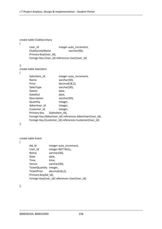 I.T Project Analysis, Design & Implementation - Student Portal
B00030104, B00032909 158
create table ClubSecretary
(
User_Id integer auto_increment,
ClubSocietyName varchar(30),
Primary Key(User_Id),
Foreign Key (User_Id) references User(User_Id)
);
create table SalesItem
(
SalesItem_Id integer auto_increment,
Name varchar(30),
Price decimal(18,2),
SalesType varchar(30),
DateIn date,
DateOut date,
Description varchar(30),
Quantity integer,
Advertiser_Id integer,
Customer_Id integer,
Primary Key (SalesItem_Id),
Foreign Key (Advertiser_Id) references Advertiser(User_Id),
Foreign Key (Customer_Id) references Customer(User_Id)
);
create table Event
(
Ad_Id integer auto_increment,
User_Id integer NOT NULL,
Name varchar(30),
Date date,
Time time,
Venue varchar(30),
TicketQuantity integer,
TicketPrice decimal(18,2),
Primary Key(Ad_Id),
Foreign Key(User_Id) references User(User_Id)
);
 
