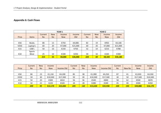 I.T Project Analysis, Design & Implementation - Student Portal
B00030104, B00032909 111
Appendix 6: Cash Flows
YEAR 1 YEAR 2
Price Items
Current
No
New
No
Income
New
Income
Old
Current
No
New
No
Income
New
Income
Old
€50 Books 80 15 €750 €4,000 82 19 €950 €4,100
€350 Laptop's 60 20 €7,000 €21,000 60 20 €7,000 €21,000
€15 USB's 50 10 €150 €750 52 14 €210 €780
€10
Sports
Wear 25 10 €100 €250 30 16 €160 €300
215 55 €8,000 €26,000 224 69 €8,320 €26,180
Price
Current
No
New
No
Income
New Income Old
Current
No
New
No
Income
New Income Old
Current
No New No
Income
New
Income
Old
€50 84 23 €1,150 €4,200 85 38 €1,900 €4,250 87 41 €2,050 €4,350
€350 50 30 €10,500 €17,500 50 30 €10,500 €17,500 30 50 €17,500 €10,500
€15 54 20 €300 €810 56 36 €540 €840 58 62 €930 €870
€10 32 22 €220 €320 34 28 €280 €340 45 40 €400 €450
220 95 €12,170 €22,830 225 132 €13,220 €22,930 220 193 €20,880 €16,170
 
