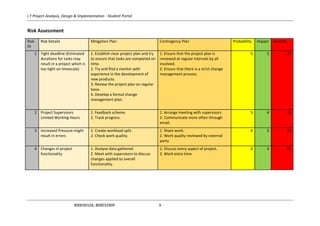 I.T Project Analysis, Design & Implementation - Student Portal
B00030104, B00032909 9
Risk Assessment
Risk
ID
Risk Details Mitigation Plan Contingency Plan Probability Impact Severity
1 Tight deadline (Estimated
durations for tasks may
result in a project which is
too tight on timescale)
1. Establish clear project plan and try
to ensure that tasks are completed on
time.
2. Try and find a mentor with
experience in the development of
new products.
3. Review the project plan on regular
basis.
4. Develop a formal change
management plan.
1. Ensure that the project plan is
reviewed at regular intervals by all
involved.
2. Ensure that there is a strict change
management process.
5 5 25
2 Project Supervisors
Limited Working Hours
1. Feedback scheme.
2. Track progress.
1. Arrange meeting with supervisors.
2. Communicate more often through
email.
5 4 20
3 Increased Pressure might
result in errors
1. Create workload split.
2. Check work quality.
1. Share work.
2. Work quality reviewed by external
party.
4 5 20
4 Changes in project
functionality
1. Analyse data gathered.
2. Meet with supervisors to discuss
changes applied to overall
functionality.
1. Discuss every aspect of project.
2. Work extra time
4 4 16
 
