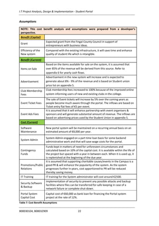 I.T Project Analysis, Design & Implementation - Student Portal
B00030104, B00032909 22
Assumptions
NOTE: This cost benefit analysis and assumptions were prepared from a developer’s
perspective.
Benefit (Capital)
Grant
Expected grant from the Fingal County Council in support of
entrepreneurs with business ideas.
Efficiency of the
New system
Compared with the existing infrastructure, it will save time and enhance
quality of student life which is intangible.
Benefit (Current)
Items on Sale
Based on the items available for sale on the system, it is assumed that
over 85% of the revenue will be derived from this source. Refer to
appendix 6 for yearly cash flows.
Advertisement
Advertisement in the new system will increase and is expected to
generate about 8% - 9% of the revenue and is based on Student union
price list on appendix 5.
Club Membership
Fees
Club membership fees increased to 100% because of the improved online
system informing users of new and existing clubs in the college.
Event Ticket Fees
The sale of Event tickets will increase by 5% over the coming years as
people become much aware through the portal. The inflows are based on
Ticket entry flat fees of €5 per event.
Event Ads Fees
It is assumed that it will enhance partnership with event organisers &
sponsors and will generate substantial amount of revenue. The inflows are
based on advertising prices used by the Student Union in appendix 5.
Cost (Current)
Software
Maintenance
New portal system will be maintained on a recurring annual basis on an
estimated amount of €8,000 per year.
System Admin
System Admin engaged on a part time loan basis for some backend
administrative work and that will save wage costs for the portal.
Contingency
Funds
Funds kept in matters of need for unforeseen circumstances and
calculated based on 10% of the capital cost. It is available within the life of
the project but spaced with a year in between each. When it is used up, it
is replenished at the beginning of the due year.
Promotions/Public
Relations
It is assumed that supporting charitable causes/events in the Campus is a
good PR & will enhance the popularity of the system. As the system
progresses further in years, cost apportioned to PR will be reduced
thereby saving money.
IT Training IT training for the System administrator will cost around €2500.
Security Software
& Backup
Implementation of security to prevent any possible attacks and backup
facilities where files can be transferred for safe keeping in case of a
network failure or complete shut-down.
Portal System
Capital Cost
Capital cost of €60,000 as bank loan for financing the Portal system
project at the rate of 12%.
Table 7: Cost Benefit Assumptions
 