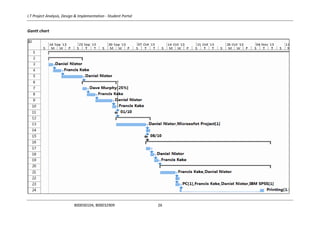 I.T Project Analysis, Design & Implementation - Student Portal
B00030104, B00032909 26
Gantt chart
 