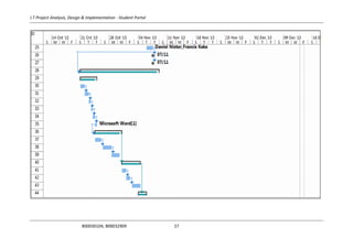 I.T Project Analysis, Design & Implementation - Student Portal
B00030104, B00032909 27
 