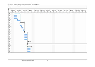 I.T Project Analysis, Design & Implementation - Student Portal
B00030104, B00032909 28
 