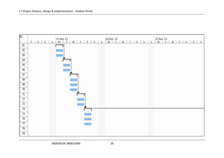 I.T Project Analysis, Design & Implementation - Student Portal
B00030104, B00032909 29
 
