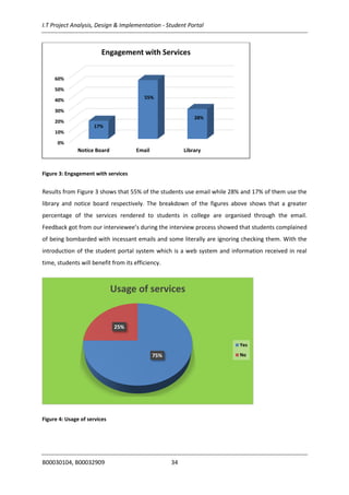 I.T Project Analysis, Design & Implementation - Student Portal
B00030104, B00032909 34
Figure 3: Engagement with services
Results from Figure 3 shows that 55% of the students use email while 28% and 17% of them use the
library and notice board respectively. The breakdown of the figures above shows that a greater
percentage of the services rendered to students in college are organised through the email.
Feedback got from our interviewee’s during the interview process showed that students complained
of being bombarded with incessant emails and some literally are ignoring checking them. With the
introduction of the student portal system which is a web system and information received in real
time, students will benefit from its efficiency.
Figure 4: Usage of services
0%
10%
20%
30%
40%
50%
60%
Notice Board Email Library
17%
55%
28%
Engagement with Services
75%
25%
Usage of services
Yes
No
 
