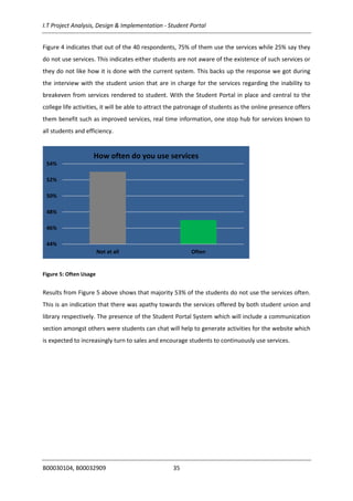 I.T Project Analysis, Design & Implementation - Student Portal
B00030104, B00032909 35
Figure 4 indicates that out of the 40 respondents, 75% of them use the services while 25% say they
do not use services. This indicates either students are not aware of the existence of such services or
they do not like how it is done with the current system. This backs up the response we got during
the interview with the student union that are in charge for the services regarding the inability to
breakeven from services rendered to student. With the Student Portal in place and central to the
college life activities, it will be able to attract the patronage of students as the online presence offers
them benefit such as improved services, real time information, one stop hub for services known to
all students and efficiency.
Figure 5: Often Usage
Results from Figure 5 above shows that majority 53% of the students do not use the services often.
This is an indication that there was apathy towards the services offered by both student union and
library respectively. The presence of the Student Portal System which will include a communication
section amongst others were students can chat will help to generate activities for the website which
is expected to increasingly turn to sales and encourage students to continuously use services.
44%
46%
48%
50%
52%
54%
Not at all Often
How often do you use services
 