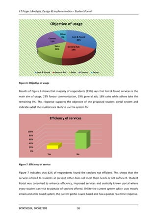 I.T Project Analysis, Design & Implementation - Student Portal
B00030104, B00032909 36
Figure 6: Objective of usage
Results of Figure 6 shows that majority of respondents (33%) says that lost & found services is the
main aim of usage, 23% favour communication, 19% general ads, 16% sales while others take the
remaining 9%. This response supports the objective of the proposed student portal system and
indicates what the students are likely to use the system for.
Figure 7: Efficiency of service
Figure 7 indicates that 82% of respondents found the services not efficient. This shows that the
services offered to students at present either does not meet their needs or not sufficient. Student
Portal was conceived to enhance efficiency, improved services and centrally known portal where
every student can visit to partake of services offered. Unlike the current system which uses mostly
emails and a file based system, the current portal is web based and has a quicker real-time response.
Lost & Found
33%
General Ads
19%
Sales
16%
Comms.
23%
Other
9%
Objective of usage
Lost & Found General Ads Sales Comms. Other
0%
20%
40%
60%
80%
100%
Yes No
Efficiency of services
 