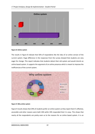 I.T Project Analysis, Design & Implementation - Student Portal
B00030104, B00032909 37
Figure 8: Online system
The results in Figure 8 indicate that 92% of respondents like the idea of an online version of the
current system. Huge difference in the responses from the survey showed that students are very
eager for change. This report indicates that students detest their old system and would cherish an
online based system. It supports the argument of an online presence which is meant to improve the
inefficiencies of the current system.
Figure 9: Why online system
Figure 9 results shows that 29% of students prefer an online system as they report that it’s effective,
accessible and other reasons were both 26% while 19% responded that it is easy. This shows that
nearly all the respondents are pretty even as to the reasons for an online based system. It is an
0% 20% 40% 60% 80% 100%
Yes
No
Online system
26%
19%
29%
26%
Why online system
Accessible
Easy
Effective
Other
 