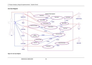 I.T Project Analysis, Design & Implementation - Student Portal
B00030104, B00032909 50
Use Case Diagram
Figure 16: Use Case Diagram
Student Portal System
Browse Items
Create User Account
Place
Advertisement
«include»
Verify Payment
Generate Sales Report
Place Lost Ads
Select Items
«include»
Register Member
Make Matches
«extend»
Place Found Ads
«extend»
BuyTicket
«include»
Place Ev ent Ads
«include»
Add Clubs & Societies
«include»
«extend»
Make Payment
«extend»
«include»
Purchase Item
«extend»
«include»
«include»
«include»
«extend»
«extend»
«include»
«include»
«include»
«extend»
«extend»
«include»
«extend»
«include»
System AdminSystem Admin
Payment ProcessorPayment Processor
Registered UserRegistered User
MemberMember
AdvertiserAdvertiser
Event PromoterEvent Promoter
Club SecretaryClub Secretary
CustomerCustomer
UserUser
UserUser
 