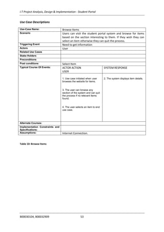 I.T Project Analysis, Design & Implementation - Student Portal
B00030104, B00032909 53
Use Case Descriptions
Use-Case Name: Browse Items
Scenario Users can visit the student portal system and browse for items
based on the section interesting to them. If they wish they can
select an item otherwise they can quit the process.
Triggering Event Need to get information
Actors User
Related Use Cases
Stake Holders
Preconditions
Post conditions Select Item
Typical Course Of Events: ACTOR ACTION
USER
SYSTEM RESPONSE
1. Use case initiated when user
browses the website for items.
3. The user can browse any
section of the system and can quit
the process if no relevant items
found.
4. The user selects an item to end
use case.
2. The system displays item details.
Alternate Courses:
Implementation Constraints and
Specifications:
Assumptions: Internet Connection.
Table 10: Browse Items
 