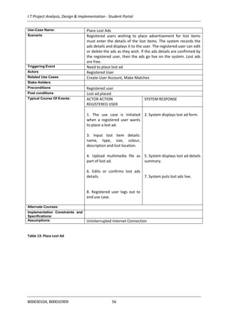 I.T Project Analysis, Design & Implementation - Student Portal
B00030104, B00032909 56
Use-Case Name: Place Lost Ads
Scenario Registered users wishing to place advertisement for lost items
must enter the details of the lost items. The system records the
ads details and displays it to the user. The registered user can edit
or delete the ads as they wish. If the ads details are confirmed by
the registered user, then the ads go live on the system. Lost ads
are free.
Triggering Event Need to place lost ad
Actors Registered User
Related Use Cases Create User Account, Make Matches
Stake Holders
Preconditions Registered user
Post conditions Lost ad placed
Typical Course Of Events: ACTOR ACTION
REGISTERED USER
SYSTEM RESPONSE
1. The use case is initiated
when a registered user wants
to place a lost ad.
3. Input lost item details:
name, type, size, colour,
description and lost location.
4. Upload multimedia file as
part of lost ad.
6. Edits or confirms lost ads
details.
8. Registered user logs out to
end use case.
2. System displays lost ad form.
5. System displays lost ad details
summary.
7. System puts lost ads live.
Alternate Courses:
Implementation Constraints and
Specifications:
Assumptions: Uninterrupted Internet Connection
Table 13: Place Lost Ad
 