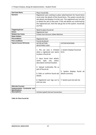 I.T Project Analysis, Design & Implementation - Student Portal
B00030104, B00032909 57
Use-Case Name: Place Found Ads
Scenario Registered users wishing to place advertisement for found items
must enter the details of the found items. The system records the
ads details and displays it to the user. The registered user can edit
or delete the ads as they wish. If the ads details are confirmed by
the registered user, then the ads go live on the system. Found ads
are free.
Triggering Event Need to place found ad
Actors Registered User
Related Use Cases Create User Account, Make Matches
Stake Holders
Preconditions Registered User
Post conditions Found ad placed
Typical Course Of Events: ACTOR ACTION
REGISTERED USER
SYSTEM RESPONSE
1. The use case is initiated
when a registered user wants
to place a found ad.
3. Input found item details:
name, type, size, colour,
description and lost location.
4. Upload multimedia file as
part of found ad.
6. Edits or confirms found ads
details.
8. Registered user logs out to
end use case.
2. System displays found ad
form.
5. System displays found ad
details summary.
7. System puts lost ads live
Alternate Courses:
Implementation Constraints and
Specifications:
Assumptions: Uninterrupted Internet Connection.
Table 14: Place Found Ad
 