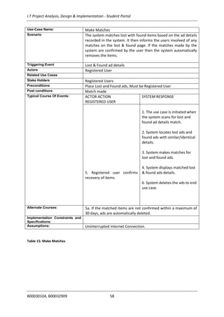 I.T Project Analysis, Design & Implementation - Student Portal
B00030104, B00032909 58
Use-Case Name: Make Matches
Scenario The system matches lost with found items based on the ad details
recorded in the system. It then informs the users involved of any
matches on the lost & found page. If the matches made by the
system are confirmed by the user then the system automatically
removes the items.
Triggering Event Lost & Found ad details
Actors Registered User
Related Use Cases
Stake Holders Registered Users
Preconditions Place Lost and Found ads, Must be Registered User
Post conditions Match made
Typical Course Of Events: ACTOR ACTION
REGISTERED USER
SYSTEM RESPONSE
5. Registered user confirms
recovery of items.
1. The use case is initiated when
the system scans for lost and
found ad details match.
2. System locates lost ads and
found ads with similar/identical
details.
3. System makes matches for
lost and found ads.
4. System displays matched lost
& found ads details.
6. System deletes the ads to end
use case.
Alternate Courses: 5a. If the matched items are not confirmed within a maximum of
30 days, ads are automatically deleted.
Implementation Constraints and
Specifications:
Assumptions: Uninterrupted Internet Connection.
Table 15: Make Matches
 