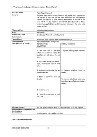 I.T Project Analysis, Design & Implementation - Student Portal
B00030104, B00032909 59
Use-Case Name: Place Advertisement
Scenario An advertiser wishes to purchase an ads space, they must enter
the details of the ads on the form provided and the systems
records the details. It then displays the details of the ad to the
user which can be modified or deleted. Each type of ad has a
certain fee applied to it and the system calculates the price total
based on that.
Triggering Event Need to place item ads
Actors Advertiser
Related Use Cases Create User Account, Make Payment
Stake Holders
Preconditions Advertiser must register an account or logged-in.
Post conditions Advertisement for item placed
Typical Course Of Events: ACTOR ACTION
ADVERTISER
SYSTEM RESPONSE
1. The use case is initiated
when an advertiser wants to
purchase an ads space for an
item.
3. Input item ad details: Name,
type, description, colour and
price.
4. Upload multimedia file as
part of item ad.
6. Edits or confirms item ad
details.
8. Confirms price
9. Proceeds to payment to end
use case.
2. System displays item ad form.
5. System displays item ad
details.
7. System calculates total price
based on type of ad and displays
details.
Alternate Courses: 8a. The advertiser may wish to make payment later and log out.
Implementation Constraints and
Specifications:
Assumptions: Uninterrupted Internet Connection.
Table 16: Place Advertisement
 