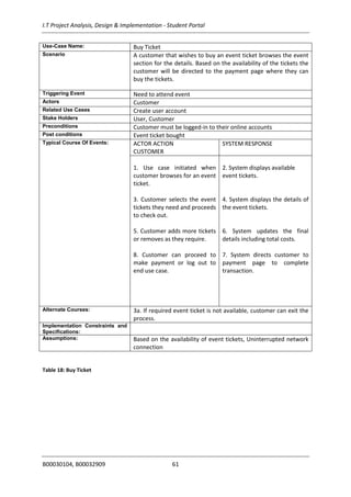 I.T Project Analysis, Design & Implementation - Student Portal
B00030104, B00032909 61
Use-Case Name: Buy Ticket
Scenario A customer that wishes to buy an event ticket browses the event
section for the details. Based on the availability of the tickets the
customer will be directed to the payment page where they can
buy the tickets.
Triggering Event Need to attend event
Actors Customer
Related Use Cases Create user account
Stake Holders User, Customer
Preconditions Customer must be logged-in to their online accounts
Post conditions Event ticket bought
Typical Course Of Events: ACTOR ACTION
CUSTOMER
SYSTEM RESPONSE
1. Use case initiated when
customer browses for an event
ticket.
3. Customer selects the event
tickets they need and proceeds
to check out.
5. Customer adds more tickets
or removes as they require.
8. Customer can proceed to
make payment or log out to
end use case.
2. System displays available
event tickets.
4. System displays the details of
the event tickets.
6. System updates the final
details including total costs.
7. System directs customer to
payment page to complete
transaction.
Alternate Courses: 3a. If required event ticket is not available, customer can exit the
process.
Implementation Constraints and
Specifications:
Assumptions: Based on the availability of event tickets, Uninterrupted network
connection
Table 18: Buy Ticket
 