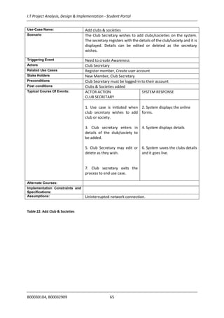 I.T Project Analysis, Design & Implementation - Student Portal
B00030104, B00032909 65
Use-Case Name: Add clubs & societies
Scenario The Club Secretary wishes to add clubs/societies on the system.
The secretary registers with the details of the club/society and it is
displayed. Details can be edited or deleted as the secretary
wishes.
Triggering Event Need to create Awareness
Actors Club Secretary
Related Use Cases Register member, Create user account
Stake Holders New Member, Club Secretary
Preconditions Club Secretary must be logged-in to their account
Post conditions Clubs & Societies added
Typical Course Of Events: ACTOR ACTION
CLUB SECRETARY
SYSTEM RESPONSE
1. Use case is initiated when
club secretary wishes to add
club or society.
3. Club secretary enters in
details of the club/society to
be added.
5. Club Secretary may edit or
delete as they wish.
7. Club secretary exits the
process to end use case.
2. System displays the online
forms.
4. System displays details
6. System saves the clubs details
and it goes live.
Alternate Courses:
Implementation Constraints and
Specifications:
Assumptions: Uninterrupted network connection.
Table 22: Add Club & Societies
 