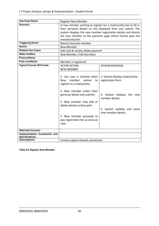 I.T Project Analysis, Design & Implementation - Student Portal
B00030104, B00032909 66
Use-Case Name: Register New Member
Scenario A new member wishing to register for a club/society has to fill in
their personal details on the displayed form and submit. The
system displays the new member registration details and directs
the new member to the payment page where he/she pays the
membership fee.
Triggering Event Need to become member
Actors New Member
Related Use Cases Add club & society, Make payment
Stake Holders New Member, Club Secretary
Preconditions
Post conditions Member is registered
Typical Course Of Events: ACTOR ACTION
NEW MEMBER
SYSTEM RESPONSE
1. Use case is initiated when
New member wishes to
register in a club/society.
3. New member enters their
personal details and submits.
5. New member may edit or
delete details as they wish
7. New member proceeds to
pay registration fee to end use
case.
2. System displays club/society
registration form.
4. System displays the new
member details.
6. System updates and saves
new member details.
Alternate Courses:
Implementation Constraints and
Specifications:
Assumptions: Uninterrupted network connection.
Table 23: Register New Member
 