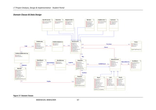 I.T Project Analysis, Design & Implementation - Student Portal
B00030104, B00032909 67
Domain Classes & Data Design
Figure 17: Domain Classes
UserAccount
UserID:int
FName:int
Surname:int
DateOfBirth:int
Address:int
PhoneNumber:int
Password:int
Username:int
Advertisement
AdID:int
Description:int
DateIn:int
DateOut:int
Type:int
Places1..1
1..*
SalesItem
ItemID:int
Description:int
DateIn:int
DateOut:int
ItemType:int
getPrice():void
Login_Credentials_Entered()
Buy
1..1
1..*
CanBePlaced1..1 1..1
Payment
PaymentID:int
CreditCardType:int
CreditCardNumber:int
DateOfExpiry:int
Address:int
Name:int
getTotalAmount():void
CanHave
1..1
1..1
SalesReport
ReportID:int
Date:int
Details:int
ItemID:int
Lost
LostID:int
Name:int
Colour:int
Size:int
Description:int
LostLocation:int
Event
EventID:int
Name:int
Venue:int
DateOfEvent:int
StartT ime:int
EndT ime:int
EventPromoterID:int
Price:int
getPrice():void
Enter_Ad_Details()
RegisteredUser
RegisteredUs...
LostID:int
FoundID:int
ClubSociety
ClubID:int
Name:int
Address:int
PhoneNumber:int
MemberID:int
Member
MemberFee:int
MemberID:int
FName:int
Surname:int
Address:int
DateOfBirth:int
PhoneNumber:int
ClubID:int
getMemberFee():void
PayFee1..*
1..1
ItemMatch
ItemMatchID:int
Name:int
Colour:int
Size:int
Type:int
MakesMatches
1..* 0..*
Member
Surname:int
Address:int
DateOfBirth:int
PhoneNumb...
ClubID:int
ClubSecretary
ClubSecretaryID:int
ClubID:int
Advertiser
AdvertiserID:int
AdID:int
EventPromoter
EventPromoterID...
EventID:int
Customer
CustomerID:int
TicketID:int
ItemID:int
Found
FoundID:int
Name:int
Colour:int
Size:int
Description:int
FoundLocation:int
Ticket
TicketID:int
EventID:int
Price:int
getTicketPrice():void
Purchase1..1 1..*
ClubSocietyMemberLog
ClubID:int
MemberID:int
Registers
1..*
1..1
Logs 1..1
1..*
ItemSaleLog
ItemID:int
ReportID:int
LogsInto
1..11..*
GenerateUpon
1..*1..1
ClubSocietyUserLog
ClubID:int
UserID:int
1..1 1..* 1..11..*
 