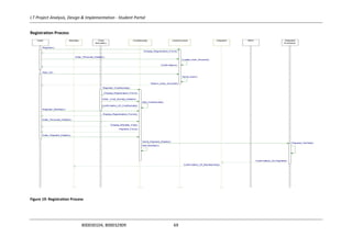 I.T Project Analysis, Design & Implementation - Student Portal
B00030104, B00032909 69
Registration Process
Figure 19: Registration Process
:Payment
Processor
Payment_Verified()
ENV:Payment
Confirmation_Of_Payment()
:UserAccount
Verify_User()
Create_User_Account()
:ClubSociety
Add_ClubSociety()
Verify_Payment_Details()
Add_Member()
:Club
Secretary
Confirmation_Of_ClubSociety()
Display_Registration_Form()
Register_ClubSociety()
Enter_Club_Society_Details()
:Member
Confirmation_Of_Membership()
:User
Return_User_Account()
Display_Member_Fee()
Enter_Payment_Details()
Enter_Personal_Details()
Register_Member()
Sign_In()
Display_Registration_Formn()
Payment_Form()
Register()
Enter_Personal_Details()
Dislpay_Registration_Form()
Confirmation()
 