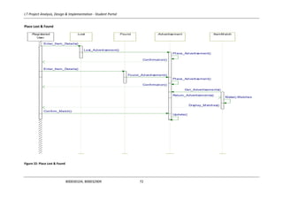I.T Project Analysis, Design & Implementation - Student Portal
B00030104, B00032909 72
Place Lost & Found
Figure 22: Place Lost & Found
:ItemMatch
Make() Matches
:Advertisement
Place_Advertisement()
Get_Advertisements()
Return_Advertisements()
Update()
Place_Advertisement()
:Found
Found_Advertisement()
:Lost
Lost_Advertisement()
:Registered
User
Confirmation()
Display_Matches()
Confirm_Match()
Enter_Item_Details()
Confirmation()
Enter_Item_Details()
 