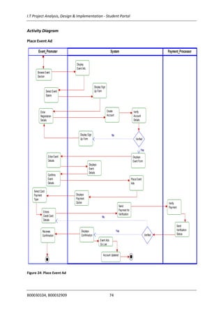 I.T Project Analysis, Design & Implementation - Student Portal
B00030104, B00032909 74
Activity Diagram
Place Event Ad
Figure 24: Place Event Ad
Payment_Processor
Verify
Payment
Send
Verification
Status
System
Display
Event Info.
Display Sign
Up Form
Create
Account
Verify
Account
Details
Verified
Displays
Event Form
Yes
Display Sign
Up Form
No
Displays
Event
Details
Place Event
Ads
Displays
Payment
Option
Send
Payment for
Verification
Verified
No
Displays
Confirmation
Yes
Event Ads
Go Live
Account Updated
Event_Promoter
Browse Event
Section
Select Event
Space
Enter
Registration
Details
Enter Event
Details
Confirms
Event
Details
Enters
Credit Card
Details
Select Card
Payment
Type
Receives
Confirmation
Payment_Processor
Verify
Payment
Send
Verification
Status
System
Display
Event Info.
Display Sign
Up Form
Create
Account
Verify
Account
Details
Verified
Displays
Event Form
Yes
Display Sign
Up Form
No
Displays
Event
Details
Place Event
Ads
Displays
Payment
Option
Send
Payment for
Verification
Verified
No
Displays
Confirmation
Yes
Event Ads
Go Live
Account Updated
Event_Promoter
Browse Event
Section
Select Event
Space
Enter
Registration
Details
Enter Event
Details
Confirms
Event
Details
Enters
Credit Card
Details
Select Card
Payment
Type
Receives
Confirmation
Payment_Processor
Verify
Payment
Send
Verification
Status
System
Display
Event Info.
Display Sign
Up Form
Create
Account
Verify
Account
Details
Verified
Displays
Event Form
Yes
Display Sign
Up Form
No
Displays
Event
Details
Place Event
Ads
Displays
Payment
Option
Send
Payment for
Verification
Verified
No
Displays
Confirmation
Yes
Event Ads
Go Live
Account Updated
Event_Promoter
Browse Event
Section
Select Event
Space
Enter
Registration
Details
Enter Event
Details
Confirms
Event
Details
Enters
Credit Card
Details
Select Card
Payment
Type
Receives
Confirmation
Payment_Processor
Verify
Payment
Send
Verification
Status
System
Display
Event Info.
Display Sign
Up Form
Create
Account
Verify
Account
Details
Verified
Displays
Event Form
Yes
Display Sign
Up Form
No
Displays
Event
Details
Place Event
Ads
Displays
Payment
Option
Send
Payment for
Verification
Verified
No
Displays
Confirmation
Yes
Event Ads
Go Live
Account Updated
Event_Promoter
Browse Event
Section
Select Event
Space
Enter
Registration
Details
Enter Event
Details
Confirms
Event
Details
Enters
Credit Card
Details
Select Card
Payment
Type
Receives
Confirmation
Yes
No
Yes
No
 