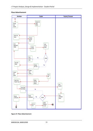 I.T Project Analysis, Design & Implementation - Student Portal
B00030104, B00032909 77
Place Advertisement
Figure 27: Place Advertisement
Payment_Processor
Verify
Payment
Send
Verification
Status
System
Verified
Ads Go
Live
Place
Ads
Display Ads
Space
Details
Send
Sign Up
Form
No
Displays
Ads Form
Yes
Display
Payment
Options
Update
Advertiser
Account
Display
Ads
Details
Creates
Account
Displays
Sign Up
Form
Verify
Account
Details
Verified
Display
Confirmation Yes
Advertiser
Browse
Ads
Section
Enter
Registration
Details
Select Ads
Space
Enter Ads
Details
Confirm
Ads
Details
Select Card
Payment Type
Enter Credit
Card Details No
Receive
Confirmation
Payment_Processor
Verify
Payment
Send
Verification
Status
System
Verified
Ads Go
Live
Place
Ads
Display Ads
Space
Details
Send
Sign Up
Form
No
Displays
Ads Form
Yes
Display
Payment
Options
Update
Advertiser
Account
Display
Ads
Details
Creates
Account
Displays
Sign Up
Form
Verify
Account
Details
Verified
Display
Confirmation Yes
Advertiser
Browse
Ads
Section
Enter
Registration
Details
Select Ads
Space
Enter Ads
Details
Confirm
Ads
Details
Select Card
Payment Type
Enter Credit
Card Details No
Receive
Confirmation
Payment_Processor
Verify
Payment
Send
Verification
Status
System
Verified
Ads Go
Live
Place
Ads
Display Ads
Space
Details
Send
Sign Up
Form
No
Displays
Ads Form
Yes
Display
Payment
Options
Update
Advertiser
Account
Display
Ads
Details
Creates
Account
Displays
Sign Up
Form
Verify
Account
Details
Verified
Display
Confirmation Yes
Advertiser
Browse
Ads
Section
Enter
Registration
Details
Select Ads
Space
Enter Ads
Details
Confirm
Ads
Details
Select Card
Payment Type
Enter Credit
Card Details No
Receive
Confirmation
Payment_Processor
Verify
Payment
Send
Verification
Status
System
Verified
Ads Go
Live
Place
Ads
Display Ads
Space
Details
Send
Sign Up
Form
No
Displays
Ads Form
Yes
Display
Payment
Options
Update
Advertiser
Account
Display
Ads
Details
Creates
Account
Displays
Sign Up
Form
Verify
Account
Details
Verified
Display
Confirmation Yes
Advertiser
Browse
Ads
Section
Enter
Registration
Details
Select Ads
Space
Enter Ads
Details
Confirm
Ads
Details
Select Card
Payment Type
Enter Credit
Card Details No
Receive
Confirmation
No
Yes
Yes
No
 