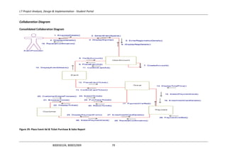 I.T Project Analysis, Design & Implementation - Student Portal
B00030104, B00032909 79
Collaboration Diagram
Consolidated Collaboration Diagram
Figure 29: Place Event Ad & Ticket Purchase & Sales Report
EventPromoterEventPromoter
1. EnquiresDetails()
2. Di splaysDetails()
3. SelectEventSpace()
4. Di splaySignUp()
5. EnterRegis trationDetails()
6. Di splayRegDetails()
7. CreateAcc ount()
19. ReceiveConfirmati on()
1. EnquiresDetails()
2. Di splaysDetails()
3. SelectEventSpace()
4. Di splaySignUp()
5. EnterRegis trationDetails()
6. Di splayRegDetails()
7. CreateAcc ount()
19. ReceiveConfirmati on()
1. EnquiresDetails()
2. Di splaysDetails()
3. SelectEventSpace()
4. Di splaySignUp()
5. EnterRegis trationDetails()
6. Di splayRegDetails()
7. CreateAcc ount()
19. ReceiveConfirmati on()
:UserAccount
1. EnquiresDetails()
2. Di splaysDetails()
3. SelectEventSpace()
4. Di splaySignUp()
5. EnterRegis trationDetails()
6. Di splayRegDetails()
7. CreateAcc ount()
19. ReceiveConfirmati on()
1. EnquiresDetails()
2. Di splaysDetails()
3. SelectEventSpace()
4. Di splaySignUp()
5. EnterRegis trationDetails()
6. Di splayRegDetails()
7. CreateAcc ount()
19. ReceiveConfirmati on()
1. EnquiresDetails()
2. Di splaysDetails()
3. SelectEventSpace()
4. Di splaySignUp()
5. EnterRegis trationDetails()
6. Di splayRegDetails()
7. CreateAcc ount()
19. ReceiveConfirmati on()
:Tick et
20. CustomerEntersP rocess()
21. B rowsesTicket() 24. P urchaseTicket()
23. S electTic ket()
22. DisplayTi cket() 30. ReturnTic ket()
8. VerifyAccount()
9. Pl aceEventAd()
10. DisplayEventDetai ls() 11. ConfirmE ventAd()
:Event
12. P laceEventTicket()
13. ConfirmE ventTicket()
8. VerifyAccount()
9. Pl aceEventAd()
10. DisplayEventDetai ls() 11. ConfirmE ventAd()
8. VerifyAccount()
9. Pl aceEventAd()
10. DisplayEventDetai ls() 11. ConfirmE ventAd()
12. P laceEventTicket()
13. ConfirmE ventTicket()
14. DisplayTotalPrice()
15. S electPaymentCard()
16. E nterCreditCardDetails()
17. P aymentV erified()
14. DisplayTotalPrice()
15. S electPaymentCard()
16. E nterCreditCardDetails()
17. P aymentV erified()
:Pay ment
14. DisplayTotalPrice()
15. S electPaymentCard()
16. E nterCreditCardDetails()
17. P aymentV erified()
20. CustomerEntersP rocess()
21. B rowsesTicket() 24. P urchaseTicket()
23. S electTic ket()
22. DisplayTi cket() 30. ReturnTic ket()
20. CustomerEntersP rocess()
21. B rowsesTicket() 24. P urchaseTicket()
23. S electTic ket()
22. DisplayTi cket() 30. ReturnTic ket()
20. CustomerEntersP rocess()
21. B rowsesTicket() 24. P urchaseTicket()
23. S electTic ket()
22. DisplayTi cket() 30. ReturnTic ket()
:Cus tomer
20. CustomerEntersP rocess()
21. B rowsesTicket() 24. P urchaseTicket()
23. S electTic ket()
22. DisplayTi cket() 30. ReturnTic ket()
26. S electPaymentCard()
27. E nterCreditCardDetails()25. DisplayPaymentF orm()
28. P aymentV erified()
29. RecieveConfirmati on()26. S electPaymentCard()
27. E nterCreditCardDetails()25. DisplayPaymentF orm()
28. P aymentV erified()
29. RecieveConfirmati on()26. S electPaymentCard()
27. E nterCreditCardDetails()25. DisplayPaymentF orm()
28. P aymentV erified()
29. RecieveConfirmati on()26. S electPaymentCard()
27. E nterCreditCardDetails()25. DisplayPaymentF orm()
28. P aymentV erified()
29. RecieveConfirmati on()
 