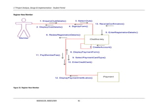 I.T Project Analysis, Design & Implementation - Student Portal
B00030104, B00032909 81
Register New Member
Figure 31: Register New Member
MemberMember
1. EnquireClubDetails()
2. DisplayClubDetails()
3. Select Club()
4. SignUpForm()
5. EnterRegistrationDetails ()
13. ReceiveConfirmation()
1. EnquireClubDetails()
2. DisplayClubDetails()
3. Select Club()
4. SignUpForm()
5. EnterRegistrationDetails ()
13. ReceiveConfirmation()
1. EnquireClubDetails()
2. DisplayClubDetails()
3. Select Club()
4. SignUpForm()
5. EnterRegistrationDetails ()
13. ReceiveConfirmation()
:ClubSoc iety
1. EnquireClubDetails()
2. DisplayClubDetails()
3. Select Club()
4. SignUpForm()
5. EnterRegistrationDetails ()
13. ReceiveConfirmation()
1. EnquireClubDetails()
2. DisplayClubDetails()
3. Select Club()
4. SignUpForm()
5. EnterRegistrationDetails ()
13. ReceiveConfirmation()
11. PayMemberFee()
7. CreateAccount()
6. ReviewRegistrationDetails()
8. DisplayPaymentForm()
9. Select PaymentCardType()
10. EnterCreditCard()
12. DisplayPaymentVerific ation()
11. PayMemberFee()
7. CreateAccount()
6. ReviewRegistrationDetails()
8. DisplayPaymentForm()
9. Select PaymentCardType()
10. EnterCreditCard()
12. DisplayPaymentVerific ation()
11. PayMemberFee()
7. CreateAccount()
6. ReviewRegistrationDetails()
8. DisplayPaymentForm()
9. Select PaymentCardType()
10. EnterCreditCard()
12. DisplayPaymentVerific ation()
11. PayMemberFee()
7. CreateAccount()
6. ReviewRegistrationDetails()
8. DisplayPaymentForm()
9. Select PaymentCardType()
10. EnterCreditCard()
12. DisplayPaymentVerific ation()
:Payment
11. PayMemberFee()
7. CreateAccount()
6. ReviewRegistrationDetails()
8. DisplayPaymentForm()
9. Select PaymentCardType()
10. EnterCreditCard()
12. DisplayPaymentVerific ation()
 