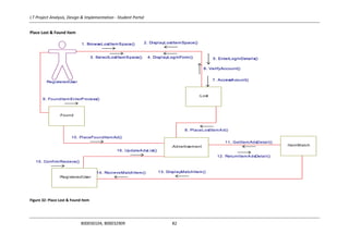 I.T Project Analysis, Design & Implementation - Student Portal
B00030104, B00032909 82
Place Lost & Found Item
Figure 32: Place Lost & Found Item
RegisteredUserRegisteredUser
1. BrowseLostItemSpace()
3. SelectLostItemSpace()
2. DisplayLostItemSpace()
4. DisplayLogInForm() 5. EnterLogInDetails()
7. AccessAcount()
6. VerifyAccount()
9. FoundItemEnterProcess()
1. BrowseLostItemSpace()
3. SelectLostItemSpace()
2. DisplayLostItemSpace()
4. DisplayLogInForm() 5. EnterLogInDetails()
7. AccessAcount()
6. VerifyAccount()
:Lost
1. BrowseLostItemSpace()
3. SelectLostItemSpace()
2. DisplayLostItemSpace()
4. DisplayLogInForm() 5. EnterLogInDetails()
7. AccessAcount()
6. VerifyAccount()
1. BrowseLostItemSpace()
3. SelectLostItemSpace()
2. DisplayLostItemSpace()
4. DisplayLogInForm() 5. EnterLogInDetails()
7. AccessAcount()
6. VerifyAccount()
1. BrowseLostItemSpace()
3. SelectLostItemSpace()
2. DisplayLostItemSpace()
4. DisplayLogInForm() 5. EnterLogInDetails()
7. AccessAcount()
6. VerifyAccount()
:Found
9. FoundItemEnterProcess()
:ItemMatch
8. PlaceLostItemAd()
:Advertisement
10. PlaceFoundItemAd()
11. GetItemAdsDetail()
12. ReturnItemAdsDetail()
8. PlaceLostItemAd()
10. PlaceFoundItemAd()
11. GetItemAdsDetail()
12. ReturnItemAdsDetail()
13. DisplayMatchItem()14. RecieveMatchItem()
15. ConfirmRecieve()
:RegisteredUser
13. DisplayMatchItem()14. RecieveMatchItem()
15. ConfirmRecieve()
16. UpdateAdsList()
13. DisplayMatchItem()14. RecieveMatchItem()
15. ConfirmRecieve()
16. UpdateAdsList()
 