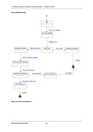 I.T Project Analysis, Design & Implementation - Student Portal
B00030104, B00032909 85
Place Advertisement
Figure 35: Place Advertisement
Idle
Get_Ad_Details
Enter_Ad_Details
Place_Ad
Register_Ad
Making_Payment Make_Payment Awaiting_PaymentPay_Later
Get_Payment_Details
Enter_Payment_Details
Awaiting_Verification
Process_Payment
Ad_Going_Live
Payment_Confirmed
Not_ConfirmedNo_Payment
LogOut
Try_Again
LogOut
 