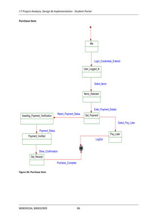I.T Project Analysis, Design & Implementation - Student Portal
B00030104, B00032909 86
Purchase Item
Figure 36: Purchase Item
Idle
User_Logged_In
Login_Credentials_Entered
Items_Selected
Select_Items
Get_Payment
Enter_Payment_Details
Awaiting_Payment_Verification
Return_Payment_Status
Pay_Later
Select_Pay_Later
Payment_Verified
Payment_Status
Get_Receipt
Show_Confirmation
LogOut
Purchase_Complete
 