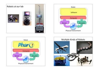 54 
Robots4at4our4lab4 
64 
Robot4 
SSoSoCoCwCwwaararere4e44 
ACAcocttmuuapattuootrre4 4r4 
SSSeeennnssosoorrr4 4 4 
AAAcctctutuuaaattotoorr4r4 4 
Physical4Environment4 
74 
Robot4 
SSooCCwwaarree44 
ACAcocttmuuapattuootrre4 4r4 
SSSeeennnssosoorrr4 4 4 
AAAcctctutuuaaattotoorr4r4 4 
Physical4Environment4 
84 
MulHple4Kinds4of4Robots4 
 