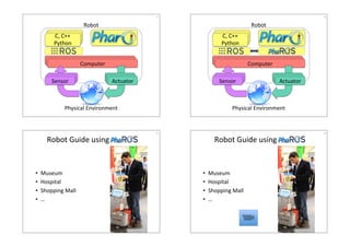 174 
Robot4 
ACAcocttmuuapattuootrre4 4r4 
AAllggoo44 C,4C++4 
Python4 
SSSeeennnssosoorrr4 4 4 
44 
4 
AAAcctctutuuaaattotoorr4r4 4 
Physical4Environment4 
184 
Robot4 
ACAcocttmuuapattuootrre4 4r4 
AAllggoo44 C,4C++4 
Python4 
SSSeeennnssosoorrr4 4 4 
44 
4 
AAAcctctutuuaaattotoorr4r4 4 
Physical4Environment4 
Robot4Guide4using4 
194 
• Museum4 
• Hospital4 
• Shopping4Mall4 
• …4 
Robot4Guide4using4 
204 
• Museum4 
• Hospital4 
• Shopping4Mall4 
• …4 
 