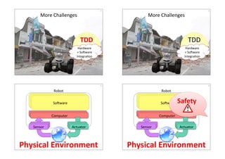 More4Challenges4 
334 
TDD( 
Hardware4 
+4SoCware4 
IntegraHon4 
More4Challenges4 
344 
TDD4 
Hardware4 
+4SoCware4 
IntegraHon4 
354 
Robot4 
SSoSoCoCwCwwaararere4e44 
ACAcocttmuuapattuootrre4 4r4 
SSSeeennnssosoorrr4 4 4 
AAAcctctutuuaaattotoorr4r4 4 
Physical(Environment( 
364 
Robot4 
SSoSoCoCwCwwaararere4e44 Safety( 
ACAcocttmuuapattuootrre4 4r4 
SSSeeennnssosoorrr4 4 4 
AAAcctctutuuaaattotoorr4r4 4 
Physical(Environment( 
 