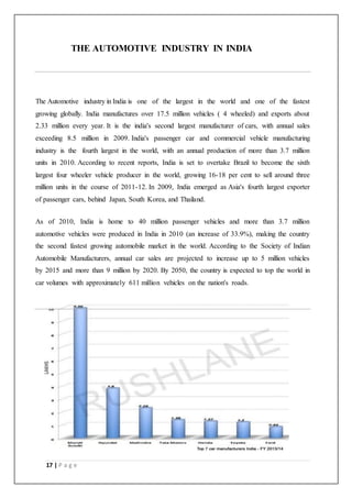 17 | P a g e
THE AUTOMOTIVE INDUSTRY IN INDIA
The Automotive industry in India is one of the largest in the world and one of the fastest
growing globally. India manufactures over 17.5 million vehicles ( 4 wheeled) and exports about
2.33 million every year. It is the india's second largest manufacturer of cars, with annual sales
exceeding 8.5 million in 2009. India's passenger car and commercial vehicle manufacturing
industry is the fourth largest in the world, with an annual production of more than 3.7 million
units in 2010. According to recent reports, India is set to overtake Brazil to become the sixth
largest four wheeler vehicle producer in the world, growing 16-18 per cent to sell around three
million units in the course of 2011-12. In 2009, India emerged as Asia's fourth largest exporter
of passenger cars, behind Japan, South Korea, and Thailand.
As of 2010, India is home to 40 million passenger vehicles and more than 3.7 million
automotive vehicles were produced in India in 2010 (an increase of 33.9%), making the country
the second fastest growing automobile market in the world. According to the Society of Indian
Automobile Manufacturers, annual car sales are projected to increase up to 5 million vehicles
by 2015 and more than 9 million by 2020. By 2050, the country is expected to top the world in
car volumes with approximately 611 million vehicles on the nation's roads.
 