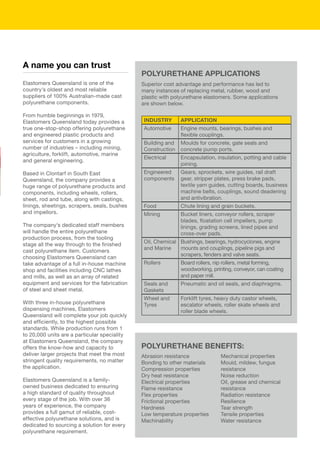 Elastomers Queensland is one of the
country’s oldest and most reliable
suppliers of 100% Australian-made cast
polyurethane components.
From humble beginnings in 1979,
Elastomers Queensland today provides a
true one-stop-shop offering polyurethane
and engineered plastic products and
services for customers in a growing
number of industries – including mining,
agriculture, forklift, automotive, marine
and general engineering.
Based in Clontarf in South East
Queensland, the company provides a
huge range of polyurethane products and
components, including wheels, rollers,
sheet, rod and tube, along with castings,
linings, sheetings, scrapers, seals, bushes
and impellors.
The company’s dedicated staff members
will handle the entire polyurethane
production process, from the tooling
stage all the way through to the finished
cast polyurethane item. Customers
choosing Elastomers Queensland can
take advantage of a full in-house machine
shop and facilities including CNC lathes
and mills, as well as an array of related
equipment and services for the fabrication
of steel and sheet metal.
With three in-house polyurethane
dispensing machines, Elastomers
Queensland will complete your job quickly
and efficiently, to the highest possible
standards. While production runs from 1
to 20,000 units are a particular speciality
at Elastomers Queensland, the company
offers the know-how and capacity to
deliver larger projects that meet the most
stringent quality requirements, no matter
the application.
Elastomers Queensland is a family-
owned business dedicated to ensuring
a high standard of quality throughout
every stage of the job. With over 36
years of experience, the company
provides a full gamut of reliable, cost-
effective polyurethane solutions, and is
dedicated to sourcing a solution for every
polyurethane requirement.
A name you can trust
POLYURETHANE BENEFITS:
POLYURETHANE APPLICATIONS
Superior cost advantage and performance has led to
many instances of replacing metal, rubber, wood and
plastic with polyurethane elastomers. Some applications
are shown below.
Abrasion resistance
Bonding to other materials
Compression properties
Dry heat resistance
Electrical properties
Flame resistance
Flex properties
Frictional properties
Hardness
Low temperature properties
Machinability
Mechanical properties
Mould, mildew, fungus
resistance
Noise reduction
Oil, grease and chemical
resistance
Radiation resistance
Resilience
Tear strength
Tensile properties
Water resistance
INDUSTRY APPLICATION
Automotive Engine mounts, bearings, bushes and
flexible couplings.
Building and
Construction
Moulds for concrete, gate seals and
concrete pump ports.
Electrical Encapsulation, insulation, potting and cable
joining.
Engineered
components
Gears, sprockets, wire guides, rail draft
gear, stripper plates, press brake pads,
textile yarn guides, cutting boards, business
machine belts, couplings, sound deadening
and antivibration.
Food Chute lining and grain buckets.
Mining Bucket liners, conveyor rollers, scraper
blades, floatation cell impellers, pump
linings, grading screens, lined pipes and
cross-over pads.
Oil, Chemical
and Marine
Bushings, bearings, hydrocyclones, engine
mounts and couplings, pipeline pigs and
scrapers, fenders and valve seats.
Rollers Board rollers, nip rollers, metal forming,
woodworking, printing, conveyor, can coating
and paper mill.
Seals and
Gaskets
Pneumatic and oil seals, and diaphragms.
Wheel and
Tyres
Forklift tyres, heavy duty castor wheels,
escalator wheels, roller skate wheels and
roller blade wheels.
 