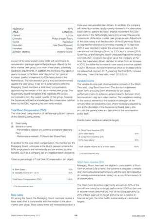 AkzoNobel KPN
ASML LANXESS
Clariant Lonza
Covestro Philips (Health Tech)
Evonik Randstad
Givaudan Relx (Reed Elsevier)
Heineken Solvay
Johnson Matthey Wolters Kluwer
As part of its remuneration policy DSM will benchmark its
remuneration package against the packages offered by the
labor-market peer group once every three years, potentially
leading to adjustments. In addition, the company may apply a
yearly increase to the base salary based on the ‘general
increase’ (market movement) for DSM executives in the
Netherlands. The remuneration policy was last benchmarked
against the peer group in Q4 2014. DSM aims to offer the
Managing Board members a total direct compensation
approaching the median of the labor-market peer group. The
Supervisory Board recognizes that especially the CEO’s
compensation is in the lowest quartile of this group, however,
the Supervisory Board acknowledges the conservative position
taken by the CEO regarding his own remuneration.
Total Direct Compensation (TDC)
The total direct compensation of the Managing Board consists
of the following components:
(I) Base salary
(II) Variable income
- Performance-related STI (Deferral and Share Matching
Plan)
- Performance-related LTI (Restricted Share Plan)
In addition to this total direct compensation, the members of the
Managing Board participate in the Dutch pension scheme for
DSM employees in the Netherlands and are entitled to other
benefits, such as a company car and representation allowance.
Value as percentage of Total Direct Compensation (on target):
A: Base Salary 50%
B: Variable income (STI + LTI)1
50%
Total Direct Compensation (TDC) 100%
1
LTI at discounted fair value
Base salary
On joining the Board, the Managing Board members receive a
base salary that is comparable with the median of the labor-
market peer group. Base salary levels are reviewed based on a
three-year remuneration benchmark. In addition, the company
will, when appropriate, apply a yearly increase to the base salary
based on the ‘general increase’ (market movement) for DSM
executives in the Netherlands, taking into account the general
movements of the labor-market peer group as well. Adjustment
of the base salary is at the discretion of the Supervisory Board.
During the Remuneration Committee meeting of 7 December
2015 it was decided to adjust the annual base salary of the
members of the Managing Board by 3.5% as of 1 January 2016.
Given that, at the Managing Board’s request in light of the various
cost-reduction programs being set up at the company at the
time, the Supervisory Board decided to refrain from an increase
in 2015, this is the first increase in base salary since that applied
in 2014. Moreover, the next moment at which an increase will be
considered will concern 2017, meaning that this 3.5% increase
effectively covers the two-year period 2015-2016.
Variable income
The variable income part of remuneration consists of the Short-
Term and Long-Term Incentives. The distribution between
Short-Term and Long-Term Incentives for (on target)
performance aims to achieve a proper balance between short-
term result and long-term value creation. The parameters relating
to the various elements of the variable income part of the
remuneration are established and where necessary adjusted by
and at the discretion of the Supervisory Board, taking into
account the general rules and principles of the remuneration
policy itself.
Distribution of variable income (on target):
A: Short-Term Incentive (STI)
(50% base salary) 50%
B: Long-Term Incentive (LTI)
(50% base salary)1
50%
Total variable income as % of base salary 100%
1
LTI at discounted fair value
Short-Term Incentive (STI)
Managing Board members are eligible to participate in a Short-
Term Incentive (STI) scheme. The scheme is designed to reward
short-term operational performance with the long-term objective
of creating sustainable value, taking into account the interests of
all stakeholders.
The Short-Term Incentive opportunity amounts to 50% of the
annual base salary for on-target performance (100% in the case
of excellent over-performance). Half of the STI opportunity (i.e.
25% of base salary at on-target performance) is related to
financial targets, the other half to sustainability and individual
targets.
Bright Science. Brighter Living. 2015 108 www.dsm.com
 