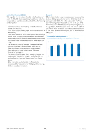 Article 10 of Directive 2004/25
With regard to the information referred to in the Resolution of
article 10 of the EC Directive pertaining to a takeover bid which
is required to be provided according to Dutch law, the following
can be reported:
- Information on major shareholdings can be found above
(Distribution of shares).
- There are no special statutory rights attached to the shares of
the company.
- There are no restrictions on the voting rights of the company’s
shares. When convening a General Meeting of Shareholders,
the Managing Board is entitled to determine a registration date
in accordance with the relevant provisions of the Dutch Civil
Code.
- The applicable provisions regarding the appointment and
dismissal of members of the Managing Board and the
Supervisory Board and amendments to the Articles of
Association can be found in the chapter 'Corporate
Governance' on page 91.
- The powers of the Managing Board regarding the issue and
repurchase of shares in the company can be found in the
sections Issue of shares and Repurchase of own shares
above.
- Other information can be found in the 'Notes to the
consolidated financial statements' (16 Equity, 20 Borrowings,
28 Share-based compensation).
Dividend
DSM’s dividend policy is to provide a stable and preferably rising
dividend. DSM proposes to maintain the dividend at € 1.65 per
ordinary share for 2015. This will be proposed to the Annual
General Meeting of Shareholders to be held on 29 April 2016.
An interim dividend of € 0.55 per ordinary share having been paid
in August 2015, the final dividend would then amount to € 1.10
per ordinary share. Dividend in cash will be paid after deduction
of 15% Dutch dividend withholding tax. The ex-dividend date is
3 May 2016.
Dividend per ordinary share in €  
2015 dividend subject to approval by Annual General Meeting of Shareholders 
0
1
2
1.45
2011
1.50
2012
1.65
2013
1.65
2014
1.65
2015
Bright Science. Brighter Living. 2015 120 www.dsm.com
 