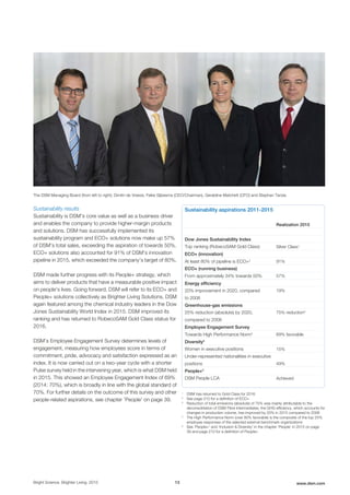 The DSM Managing Board (from left to right): Dimitri de Vreeze, Feike Sijbesma (CEO/Chairman), Geraldine Matchett (CFO) and Stephan Tanda
Sustainability results
Sustainability is DSM's core value as well as a business driver
and enables the company to provide higher-margin products
and solutions. DSM has successfully implemented its
sustainability program and ECO+ solutions now make up 57%
of DSM’s total sales, exceeding the aspiration of towards 50%.
ECO+ solutions also accounted for 91% of DSM’s innovation
pipeline in 2015, which exceeded the company’s target of 80%.
DSM made further progress with its People+ strategy, which
aims to deliver products that have a measurable positive impact
on people's lives. Going forward, DSM will refer to its ECO+ and
People+ solutions collectively as Brighter Living Solutions. DSM
again featured among the chemical industry leaders in the Dow
Jones Sustainability World Index in 2015. DSM improved its
ranking and has returned to RobecoSAM Gold Class status for
2016.
DSM’s Employee Engagement Survey determines levels of
engagement, measuring how employees score in terms of
commitment, pride, advocacy and satisfaction expressed as an
index. It is now carried out on a two-year cycle with a shorter
Pulse survey held in the intervening year, which is what DSM held
in 2015. This showed an Employee Engagement Index of 69%
(2014: 70%), which is broadly in line with the global standard of
70%. For further details on the outcome of this survey and other
people-related aspirations, see chapter 'People' on page 39.
Sustainability aspirations 2011-2015
Realization 2015
Dow Jones Sustainability Index
Top ranking (RobecoSAM Gold Class) Silver Class1
ECO+ (innovation)
At least 80% of pipeline is ECO+2
91%
ECO+ (running business)
From approximately 34% towards 50% 57%
Energy efficiency
20% improvement in 2020, compared
to 2008
19%
Greenhouse-gas emissions
25% reduction (absolute) by 2020,
compared to 2008
75% reduction3
Employee Engagement Survey
Towards High Performance Norm4
69% favorable
Diversity5
Women in executive positions 15%
Under-represented nationalities in executive
positions 49%
People+5
DSM People LCA Achieved
1
DSM has returned to Gold Class for 2016
2
See page 210 for a definition of ECO+
3
Reduction of total emissions (absolute) of 75% was mainly attributable to the
deconsolidation of DSM Fibre Intermediates; the GHG efficiency, which accounts for
changes in production volume, has improved by 20% in 2015 compared to 2008
4
The High Performance Norm (over 80% favorable) is the composite of the top 25%
employee responses of the selected external benchmark organizations
5
See 'People+' and 'Inclusion & Diversity' in the chapter 'People' in 2015 on page
39 and page 210 for a definition of People+
Bright Science. Brighter Living. 2015 13 www.dsm.com
 