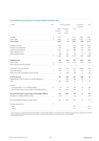 Consolidated income statement for the year ended 31 December 20141
x € million Notes Continuing operations Discontinued
operations
Total
Before
exceptional
items
Exceptional
items
(note 6)
Total
Net sales 4 7,051 - 7,051 2,232 9,283
Cost of sales 4 (4,803) (1) (4,804) (2,361) (7,165)
Gross margin 2,248 (1) 2,247 (129) 2,118
Marketing and sales (921) - (921) (100) (1,021)
Research and development (304) - (304) (19) (323)
General and administrative (451) (35) (486) (33) (519)
Other operating income 53 10 63 51 114
Other operating expense (38) (34) (72) (7) (79)
4 (1,661) (59) (1,720) (108) (1,828)
Operating profit 587 (60) 527 (237) 290
Interest costs 5 (109) (7) (116) (16) (132)
Other financial income and expense 5 7 - 7 - 7
Profit before income tax expense 485 (67) 418 (253) 165
Income tax expense 7 (84) 11 (73) 66 (7)
Share of the profit of associates and joint ventures 8 (66) (58) (1) (59)
Profit for the year 409 (122) 287 (188) 99
Reclassification of the net result from activities disposed of - (196) (196) 196 -
Total 409 (318) 91 82
99
Of which:
- Profit attributable to non-controlling interests 18 (5) (37) (42) (4) (46)
- Net profit attributable to equity holders of Koninklijke DSM N.V. 414 (281) 133 12 145
Net profit attributable to equity holders of Koninklijke DSM N.V. 414 (281) 133 12 145
Dividend on cumulative preference shares (10) - (10) - (10)
Net profit available to holders of ordinary shares 404 (281) 123 12 135
Earnings per share (in € ) 17
- Basic 1.63 0.78
- Diluted 1.63 0.78
1
The split in results over continuing and discontinued operations in 2014 has been restated due to the disposal of the caprolactam, acrylonitrile and composite resins businesses
(now included under discontinued operations). See also note 1 General information and note 2 Change in the scope of the consolidation.
2
Excluding exceptional items.
Bright Science. Brighter Living. 2015 131 www.dsm.com
 